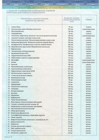 Документы Дорохов Михаил Валерьевич