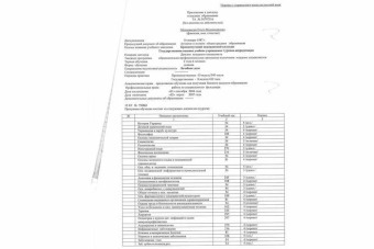 Документы Пуха Ольга Владимировна