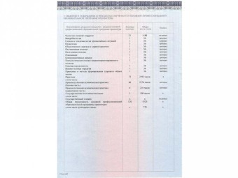 Документы Макарова Юлия Олеговна